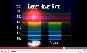 target heart rate