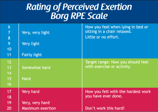 Is Cardiac Rehab Necessary After Stent?