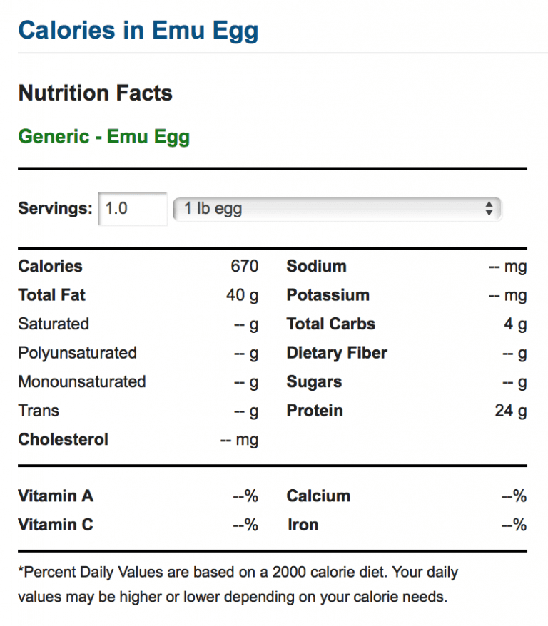 Emu Eggs Nutrition Facts