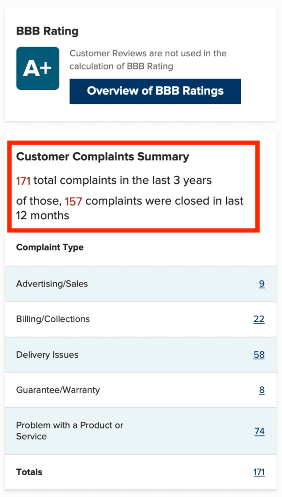 Total life changes better business bureau complaints